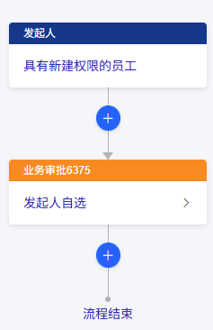 自动化工作流配置页